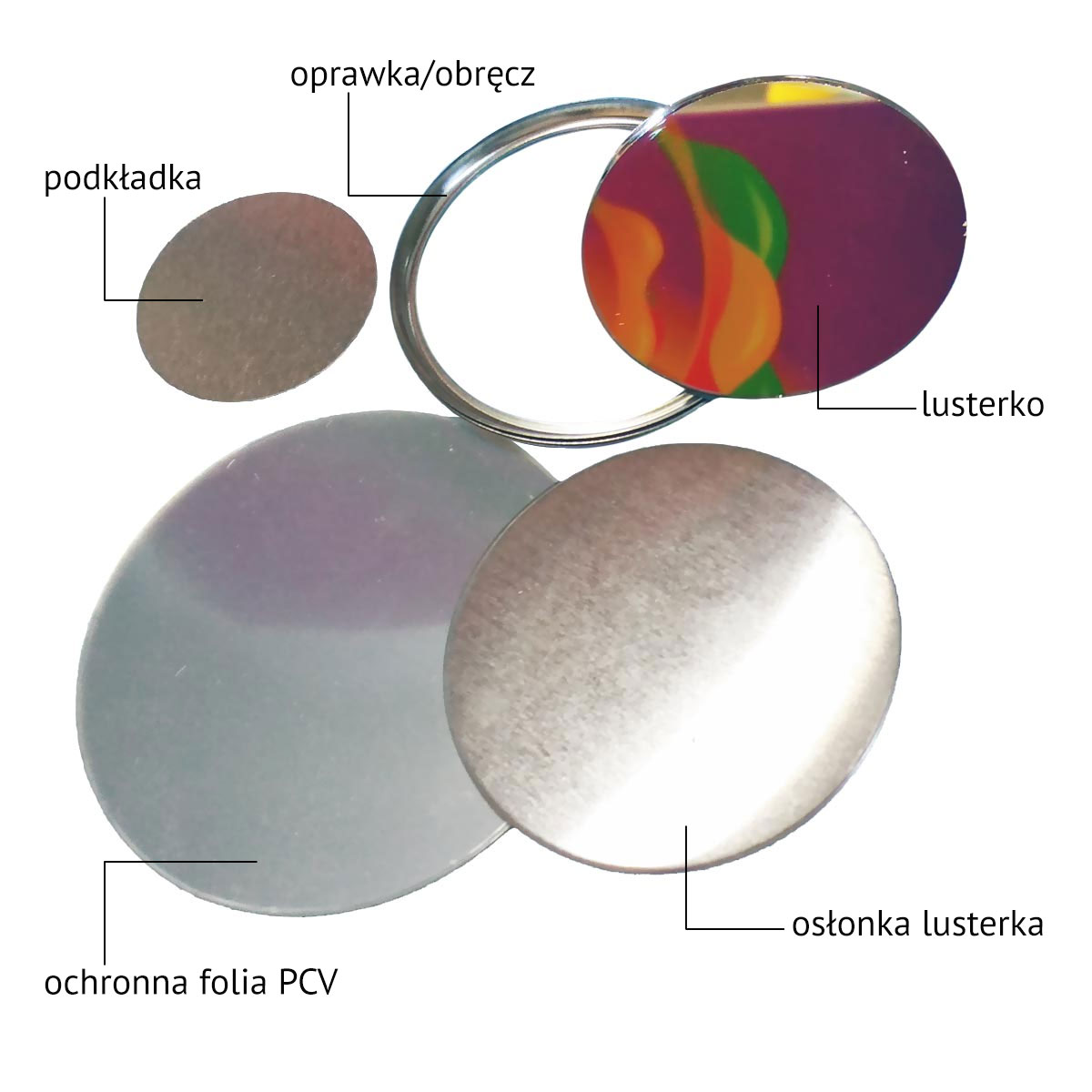 Elements for making badges with a mirror
