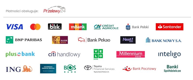 Lista banków obsługiwanych przez Przelewy24