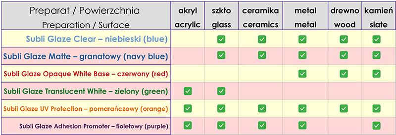 Subli Glaze Translucent White - biały, przepuszczający światło podkład do powłoki sublimacyjnej w sprayu