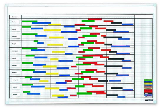 Magnetic labelling tape