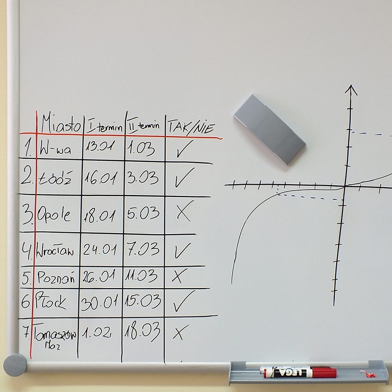 Self adhesive divider tape for planning boards