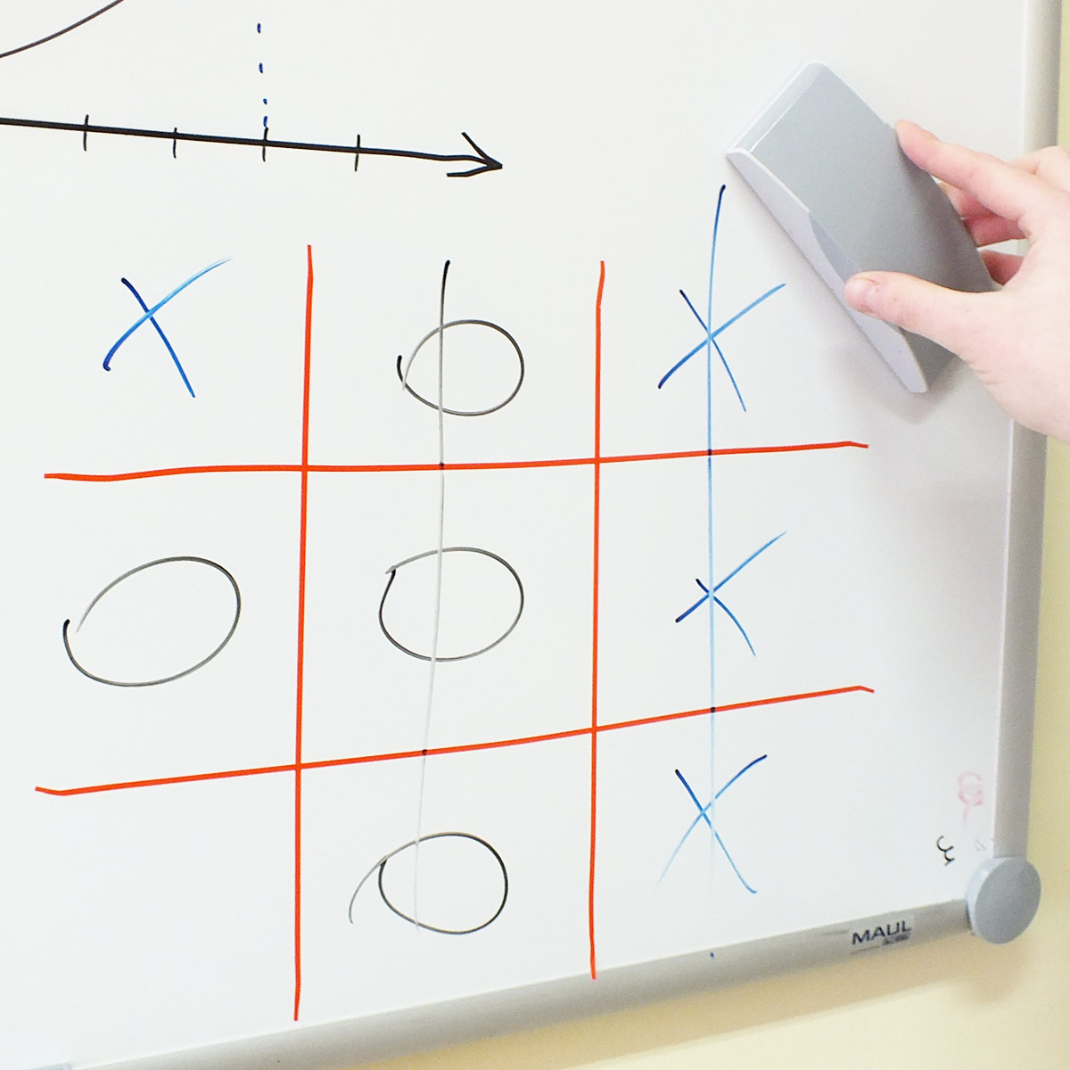 Self adhesive divider tape for planning boards